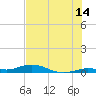 Pigeon Key tide chart for Friday, July 14, 2023