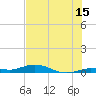 Pigeon Key tide chart for Saturday, July 15, 2023