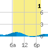 Pigeon Key tide chart for Saturday, July 1, 2023