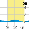 Pigeon Key tide chart for Thursday, July 20, 2023