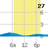 Pigeon Key tide chart for Thursday, July 27, 2023