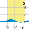 Pigeon Key tide chart for Sunday, July 2, 2023