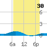 Pigeon Key tide chart for Sunday, July 30, 2023