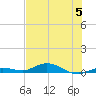 Pigeon Key tide chart for Wednesday, July 5, 2023
