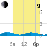 Pigeon Key tide chart for Sunday, July 9, 2023
