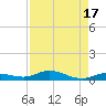Pigeon Key tide chart for Thursday, August 17, 2023