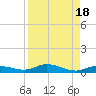Pigeon Key tide chart for Friday, August 18, 2023