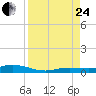 Pigeon Key tide chart for Thursday, August 24, 2023