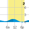 Pigeon Key tide chart for Wednesday, August 2, 2023
