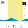 Pigeon Key tide chart for Wednesday, August 30, 2023