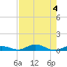 Pigeon Key tide chart for Friday, August 4, 2023