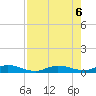 Pigeon Key tide chart for Sunday, August 6, 2023