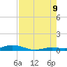 Pigeon Key tide chart for Wednesday, August 9, 2023