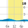 Pigeon Key tide chart for Sunday, September 10, 2023