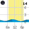 Pigeon Key tide chart for Thursday, September 14, 2023