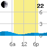 Pigeon Key tide chart for Friday, September 22, 2023
