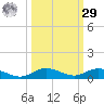 Pigeon Key tide chart for Friday, September 29, 2023