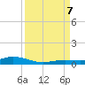 Pigeon Key tide chart for Thursday, September 7, 2023