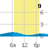 Pigeon Key tide chart for Saturday, September 9, 2023