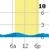 Pigeon Key tide chart for Tuesday, October 10, 2023