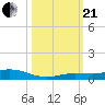 Pigeon Key tide chart for Saturday, October 21, 2023