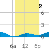 Pigeon Key tide chart for Monday, October 2, 2023