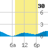 Pigeon Key tide chart for Monday, October 30, 2023