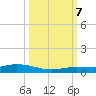 Pigeon Key tide chart for Saturday, October 7, 2023