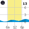 Pigeon Key tide chart for Monday, November 13, 2023