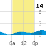 Pigeon Key tide chart for Tuesday, November 14, 2023