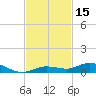Pigeon Key tide chart for Wednesday, November 15, 2023
