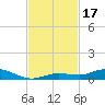 Pigeon Key tide chart for Friday, November 17, 2023