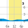 Pigeon Key tide chart for Friday, November 3, 2023