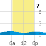 Pigeon Key tide chart for Tuesday, November 7, 2023