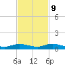 Pigeon Key tide chart for Thursday, November 9, 2023