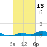 Pigeon Key tide chart for Wednesday, December 13, 2023