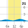 Pigeon Key tide chart for Thursday, December 21, 2023