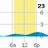 Pigeon Key tide chart for Saturday, December 23, 2023