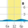 Pigeon Key tide chart for Friday, December 8, 2023