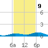 Pigeon Key tide chart for Saturday, December 9, 2023