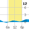 Pigeon Key tide chart for Friday, January 12, 2024