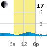 Pigeon Key tide chart for Wednesday, January 17, 2024