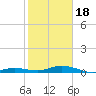 Pigeon Key tide chart for Thursday, January 18, 2024