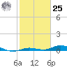 Pigeon Key tide chart for Thursday, January 25, 2024