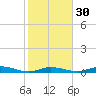 Pigeon Key tide chart for Tuesday, January 30, 2024