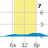 Pigeon Key tide chart for Sunday, January 7, 2024
