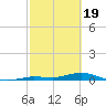 Pigeon Key tide chart for Monday, February 19, 2024