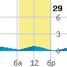 Pigeon Key tide chart for Thursday, February 29, 2024