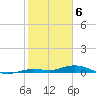 Pigeon Key tide chart for Tuesday, February 6, 2024