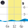 Pigeon Key tide chart for Friday, February 9, 2024